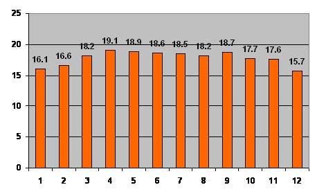nhiệt độ thành phố đà lạt - Hình 4