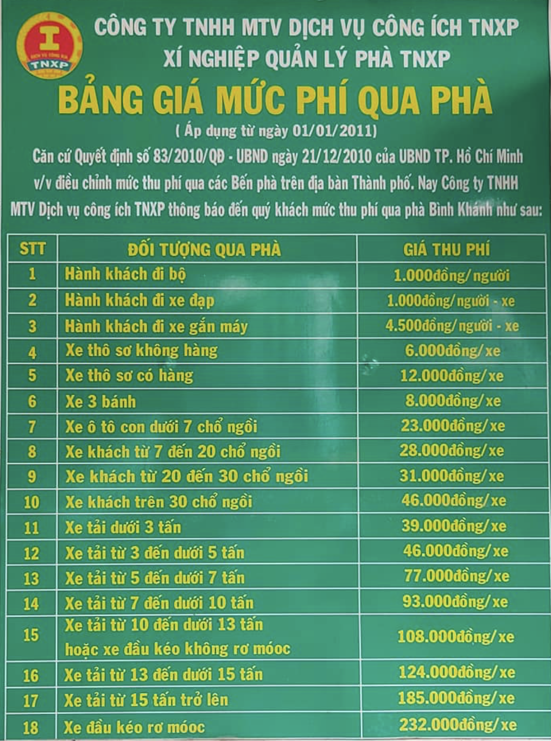 cảnh đông đúc tại phà Bình Khánh mấy giờ đóng cửa giờ cao điểm