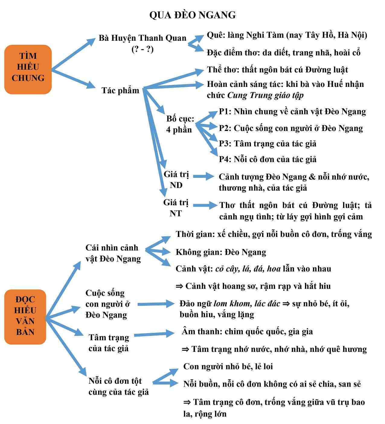 qua đèo ngang thuộc thể thơ gì - Hình 3
