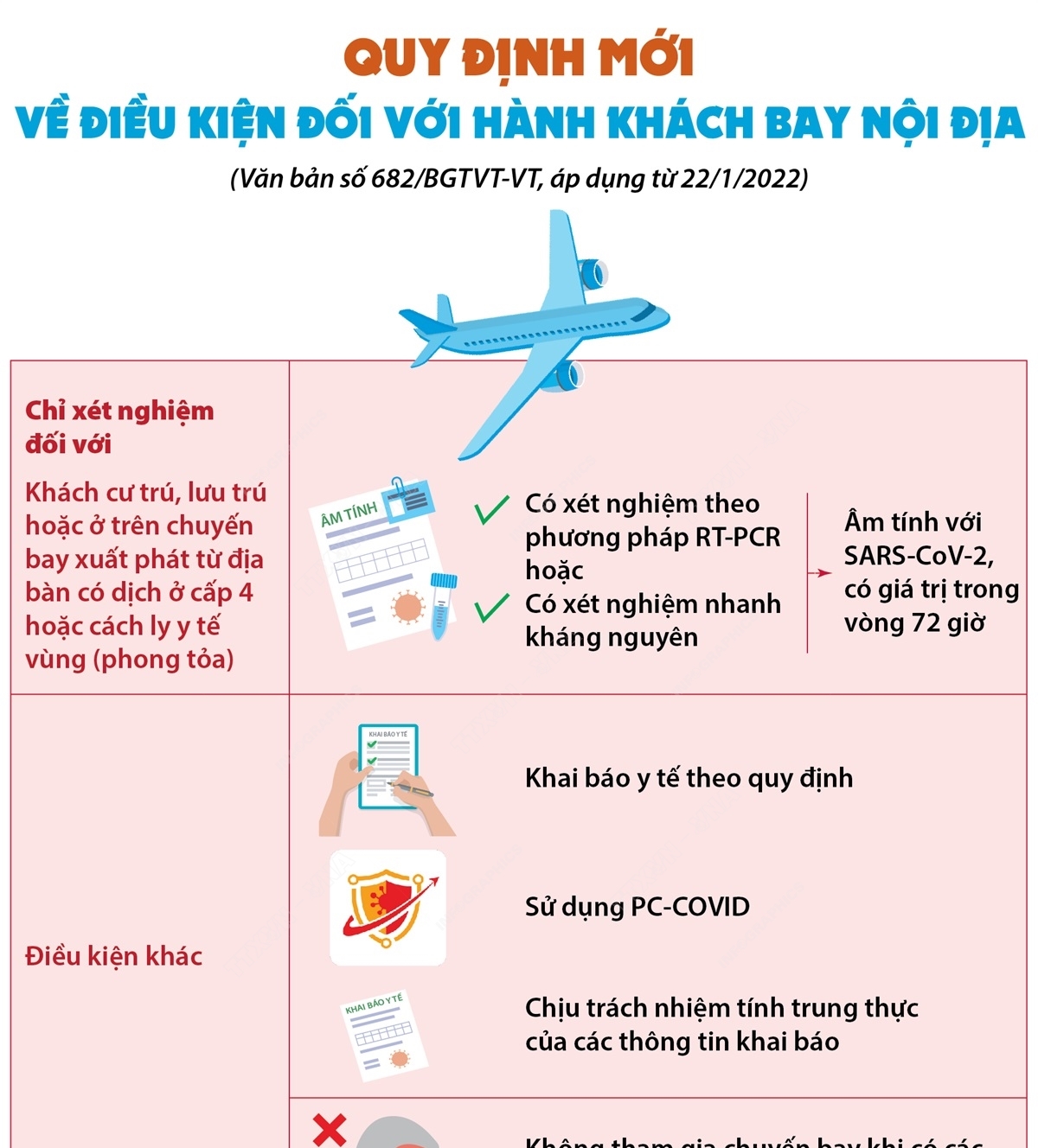 quy định bay nội địa mới nhất - Hình 3
