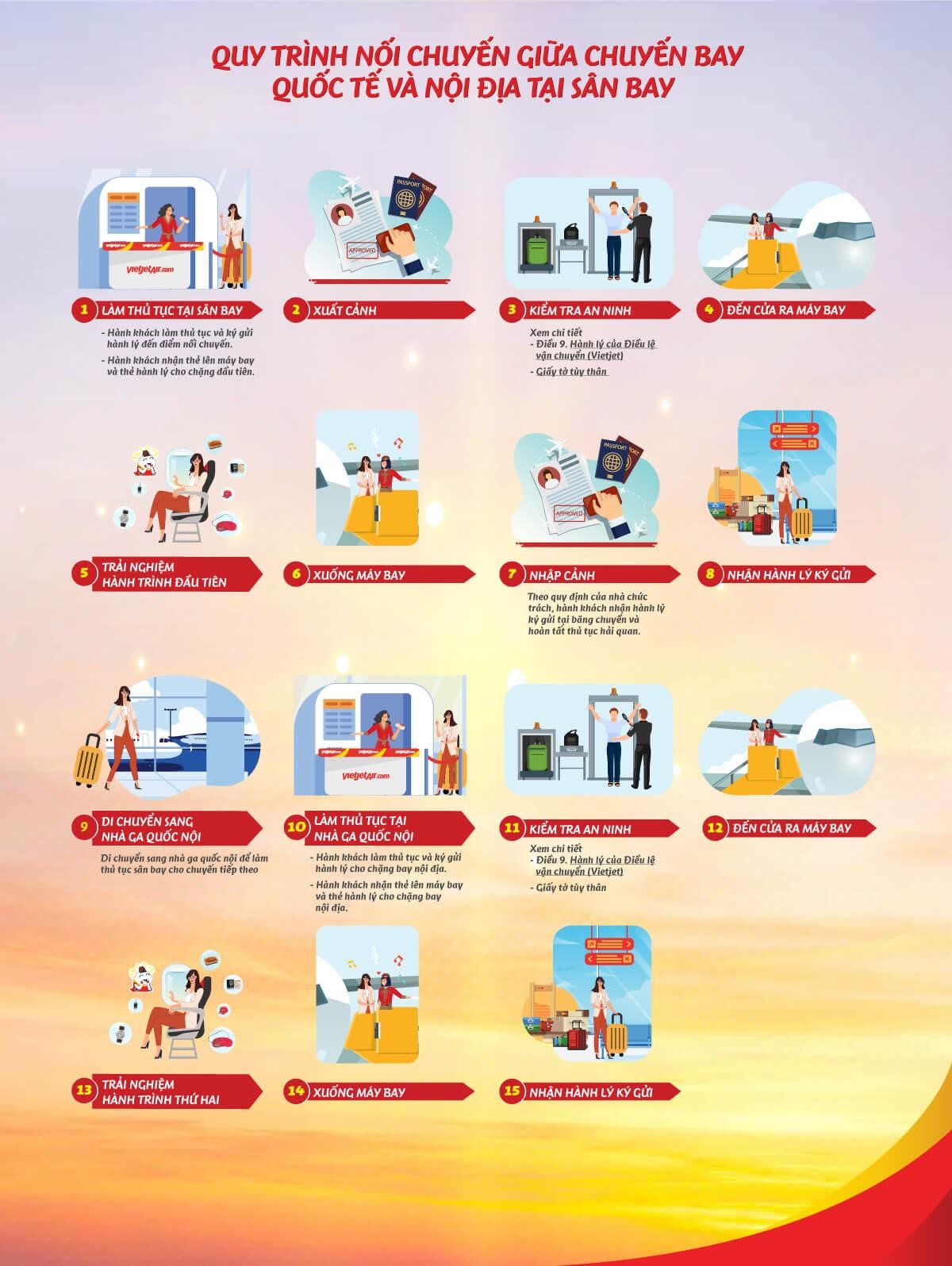 quy định bay nội địa mới nhất
