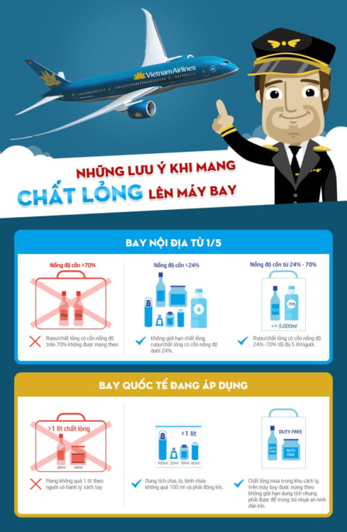 quy định đi máy bay mùa dịch - Hình 2