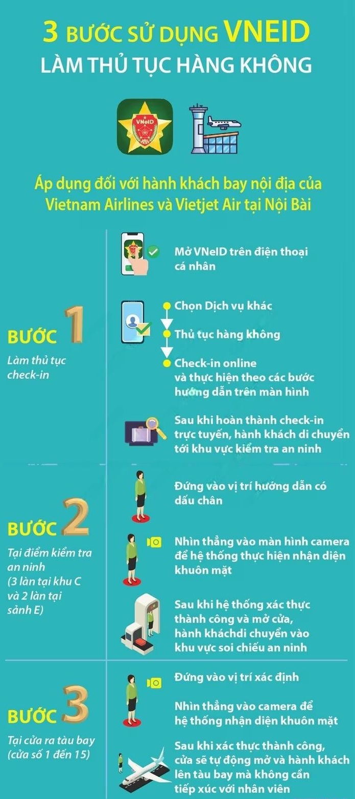 quy định đi máy bay mùa dịch - Hình 3