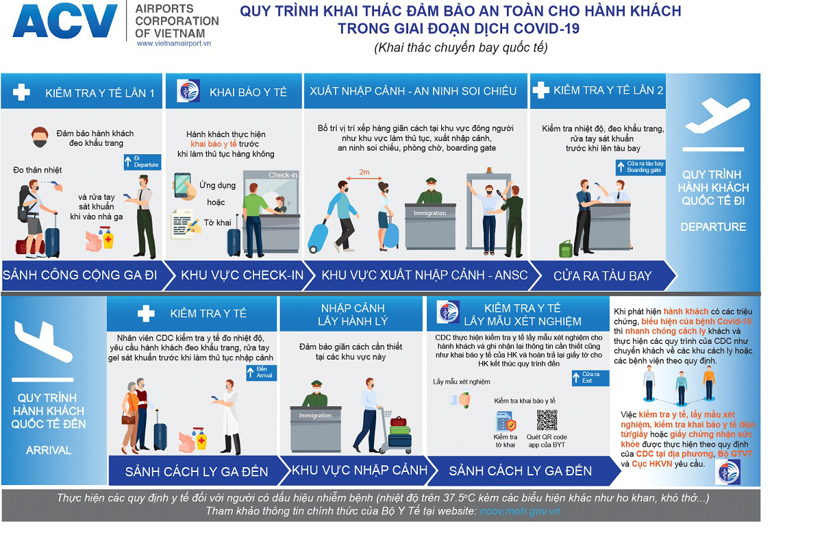 quy định đi máy bay mùa dịch