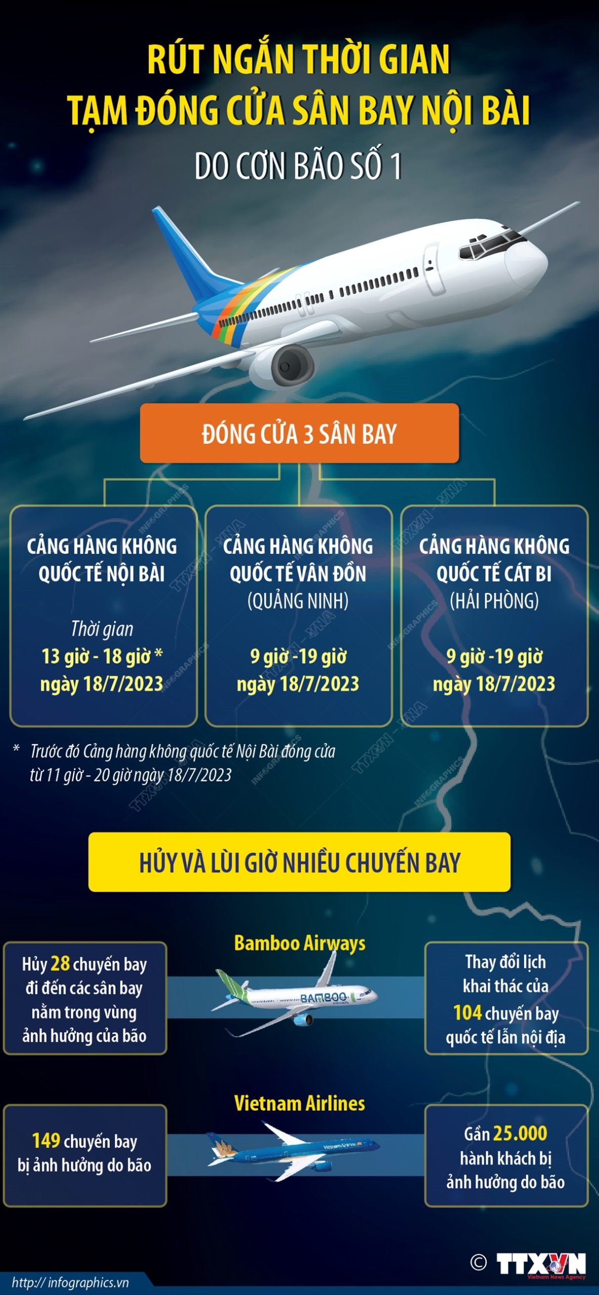 sân bay nội bài đóng cửa do bão