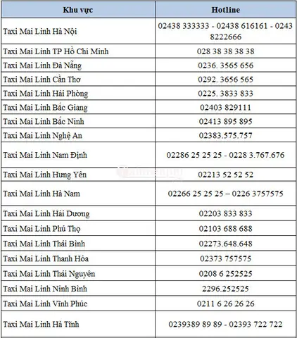 Taxi Mai Linh: Đánh Giá Toàn Diện Dịch Vụ & Bảng Tổng Đài 63 Tỉnh Thành