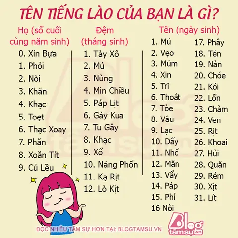 Tạm Biệt Tiếng Lào Là Gì? Cách Nói Chuẩn Và Ứng Dụng Khi Du Lịch Tạm Biệt Tiếng Lào Là Gì? Cách Nói Chuẩn Và Ứng Dụng Khi Du Lịch