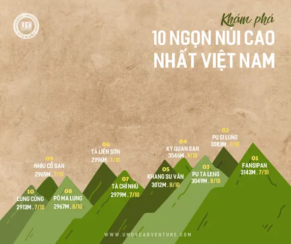 Tên Các Núi Ở Việt Nam: Danh Sách Đầy Đủ Nhất