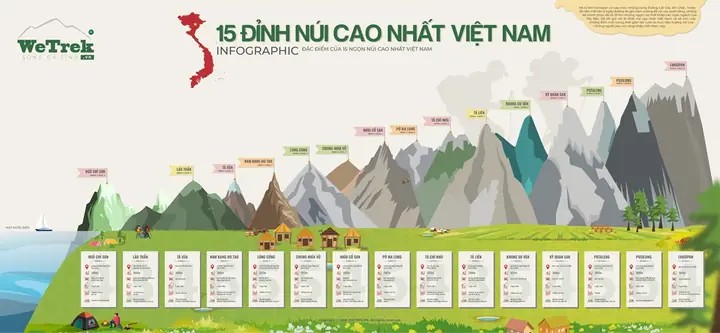 Tên Các Núi Ở Việt Nam: Danh Sách Đầy Đủ Nhất