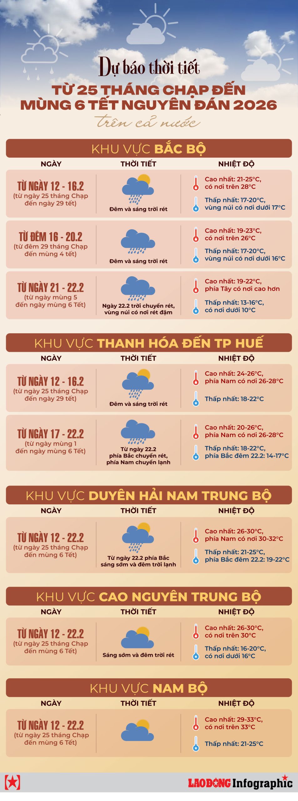 tết nguyên đán 2026 có lạnh không - Hình 1