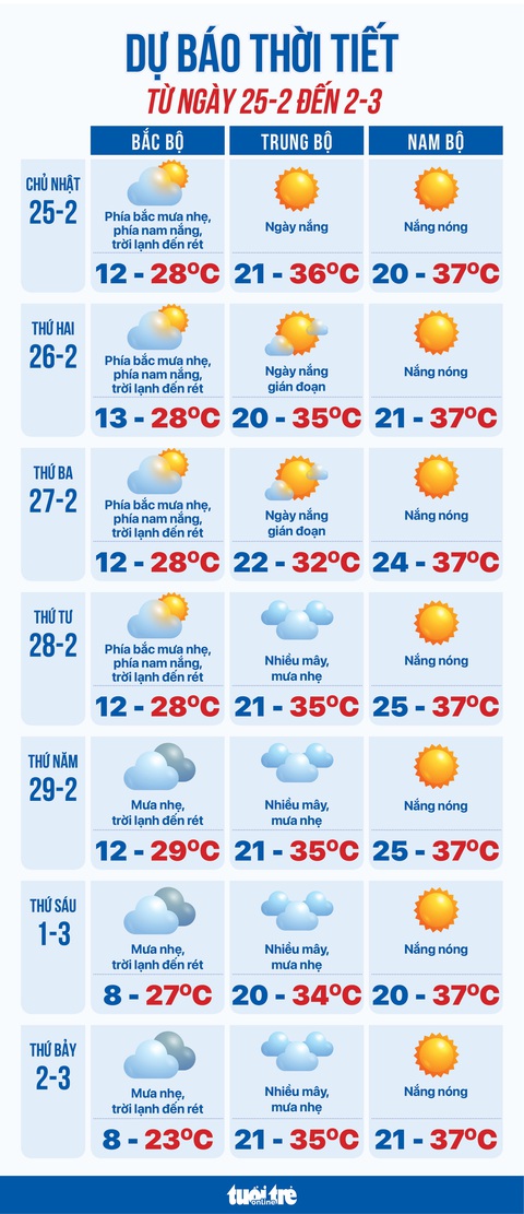 thời tiết đà nẵng tháng 2 - Hình 4