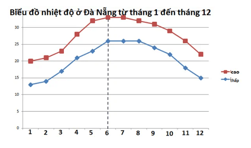 thời tiết đà nẵng tháng 6 - Hình 3