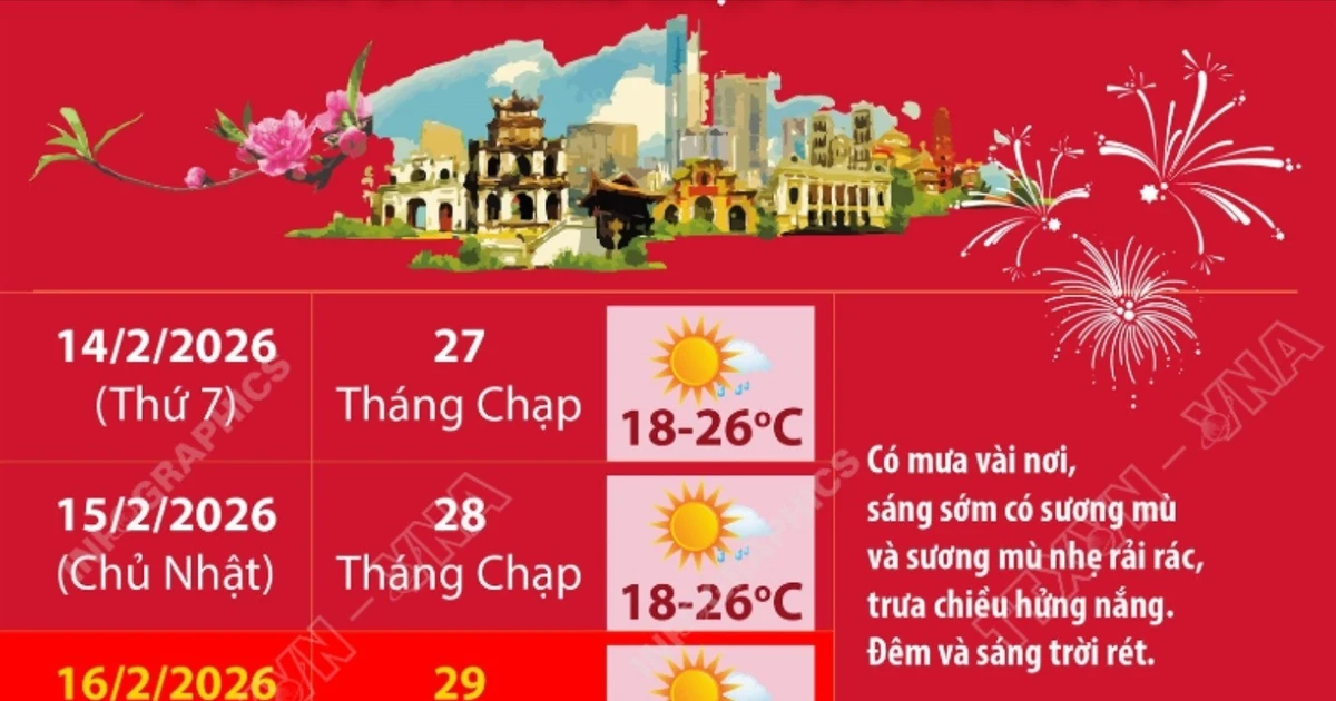 thời tiết hà nội tết nguyên đán 2026 - Hình 5