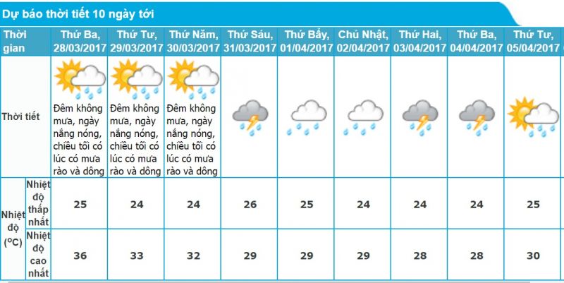thời tiết hồ chí minh tuần này