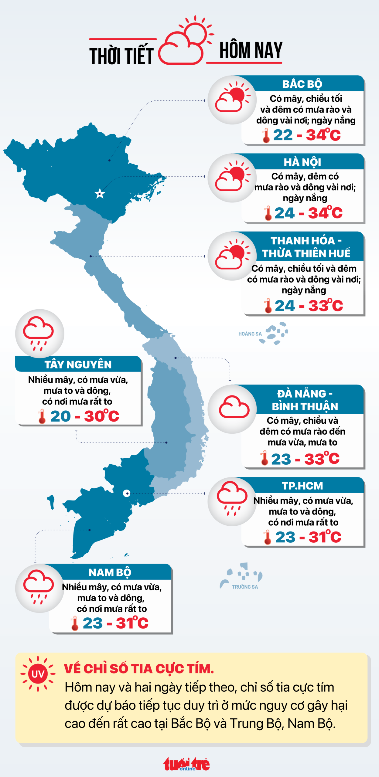 thời tiết hôm nay sài gòn - Hình 2