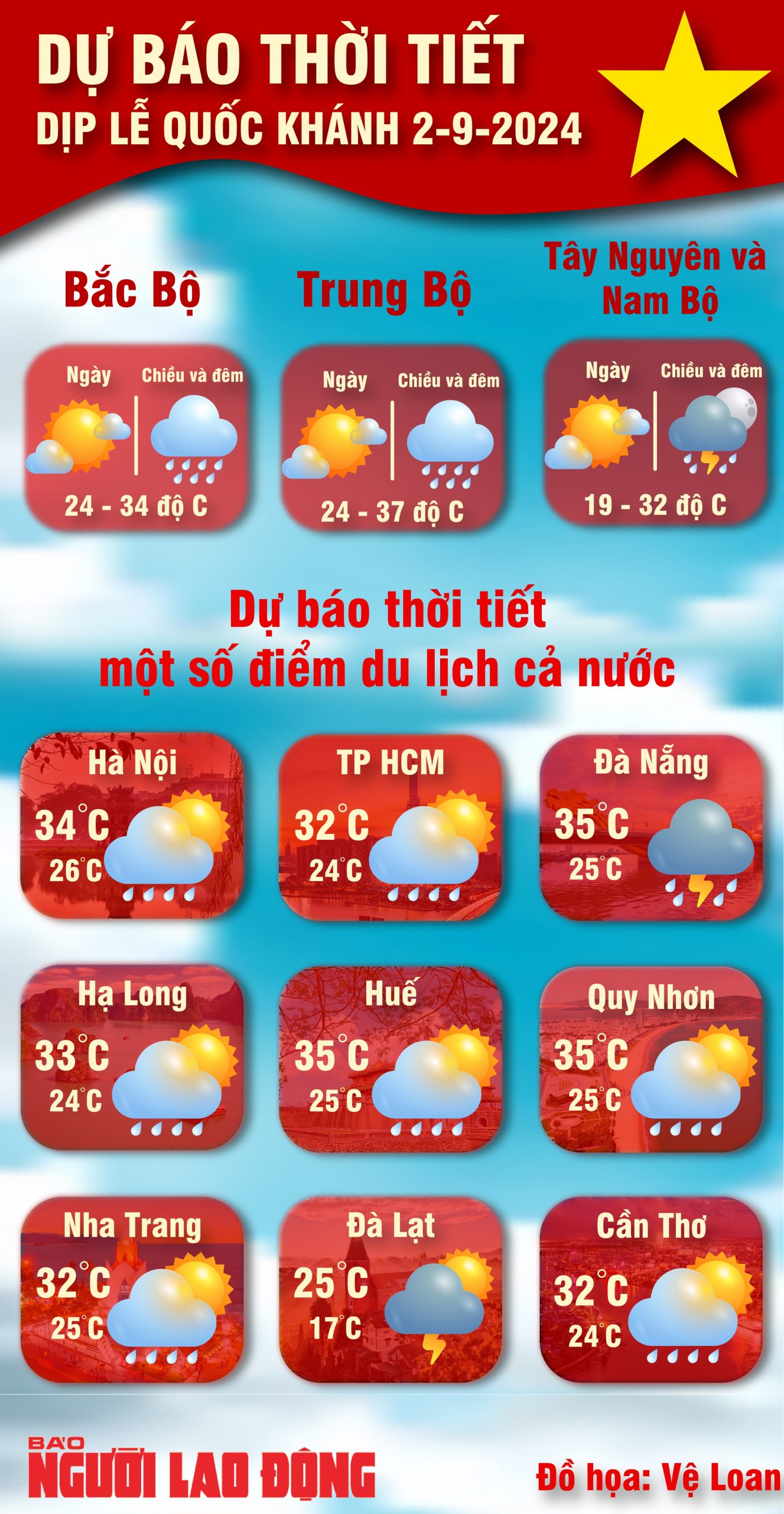 thời tiết hôm nay sài gòn - Hình 3