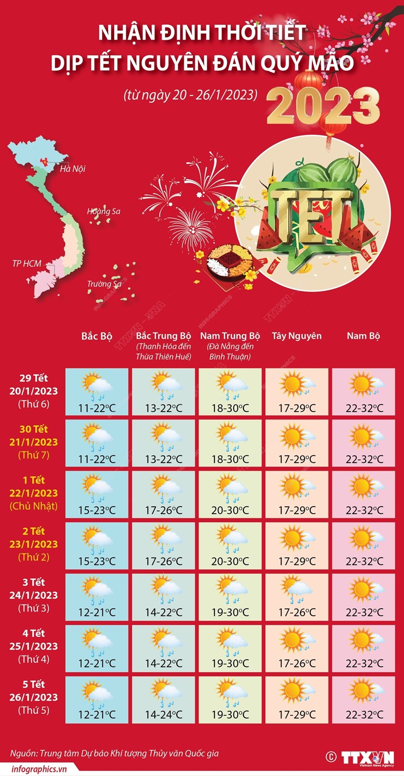thời tiết miền bắc dịp tết nguyên đán - Hình 5