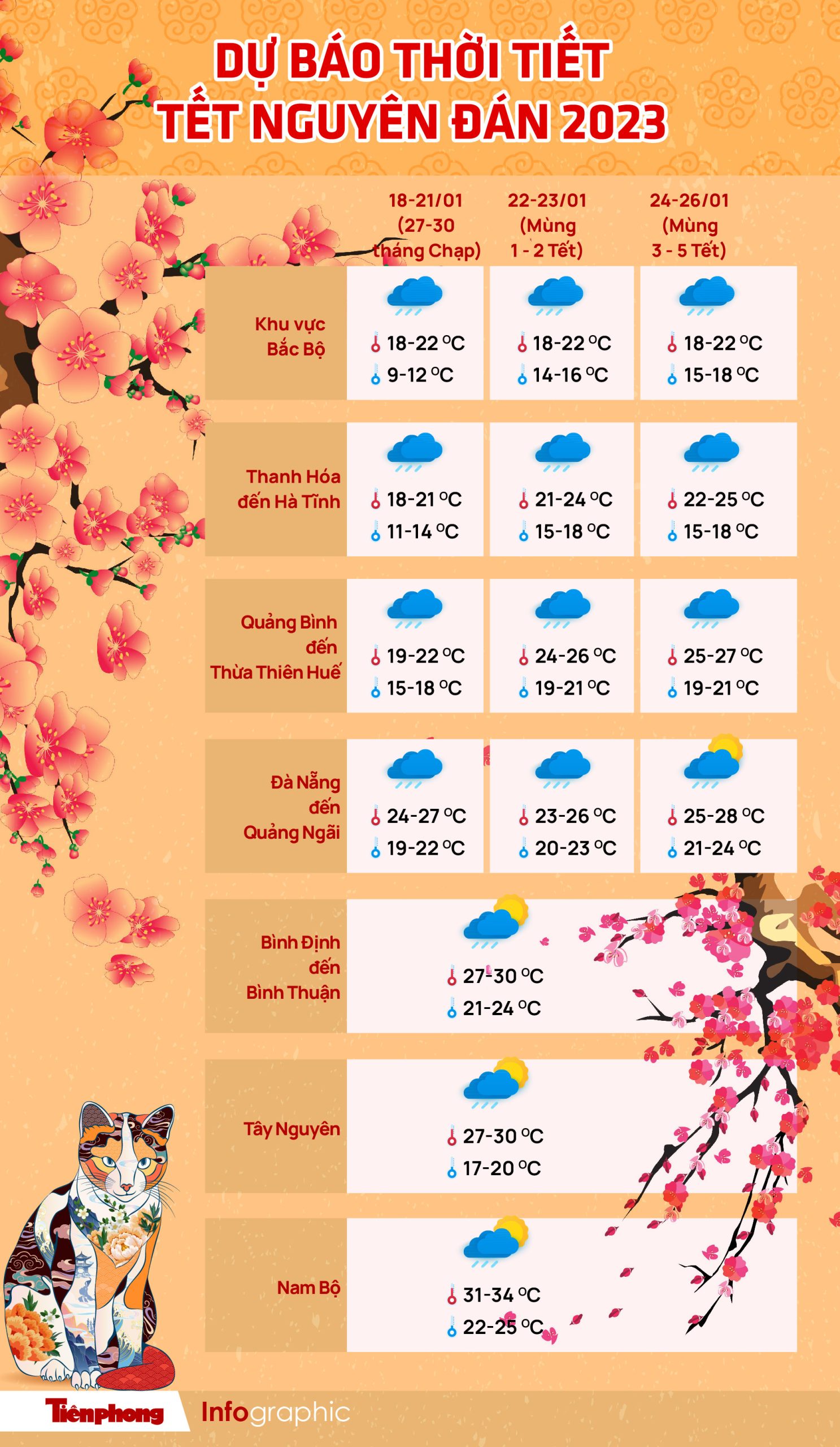 thời tiết miền bắc dịp tết nguyên đán