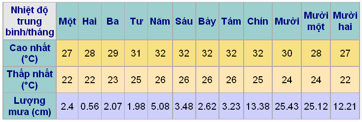thời tiết nha trang tháng 10 - Hình 2