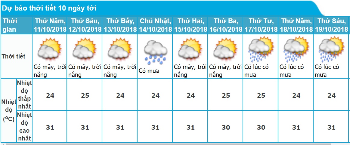 thời tiết nha trang tháng 10 - Hình 5