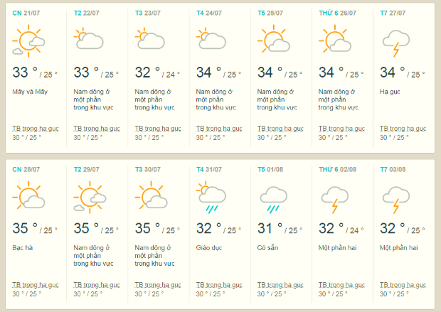 thời tiết nha trang tháng 7 - Hình 2