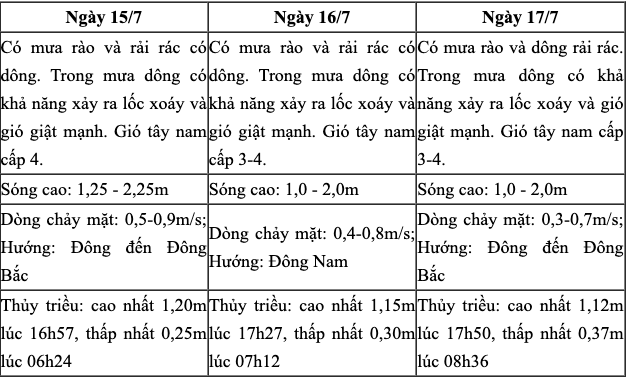 thời tiết phú quốc tháng 7 - Hình 3