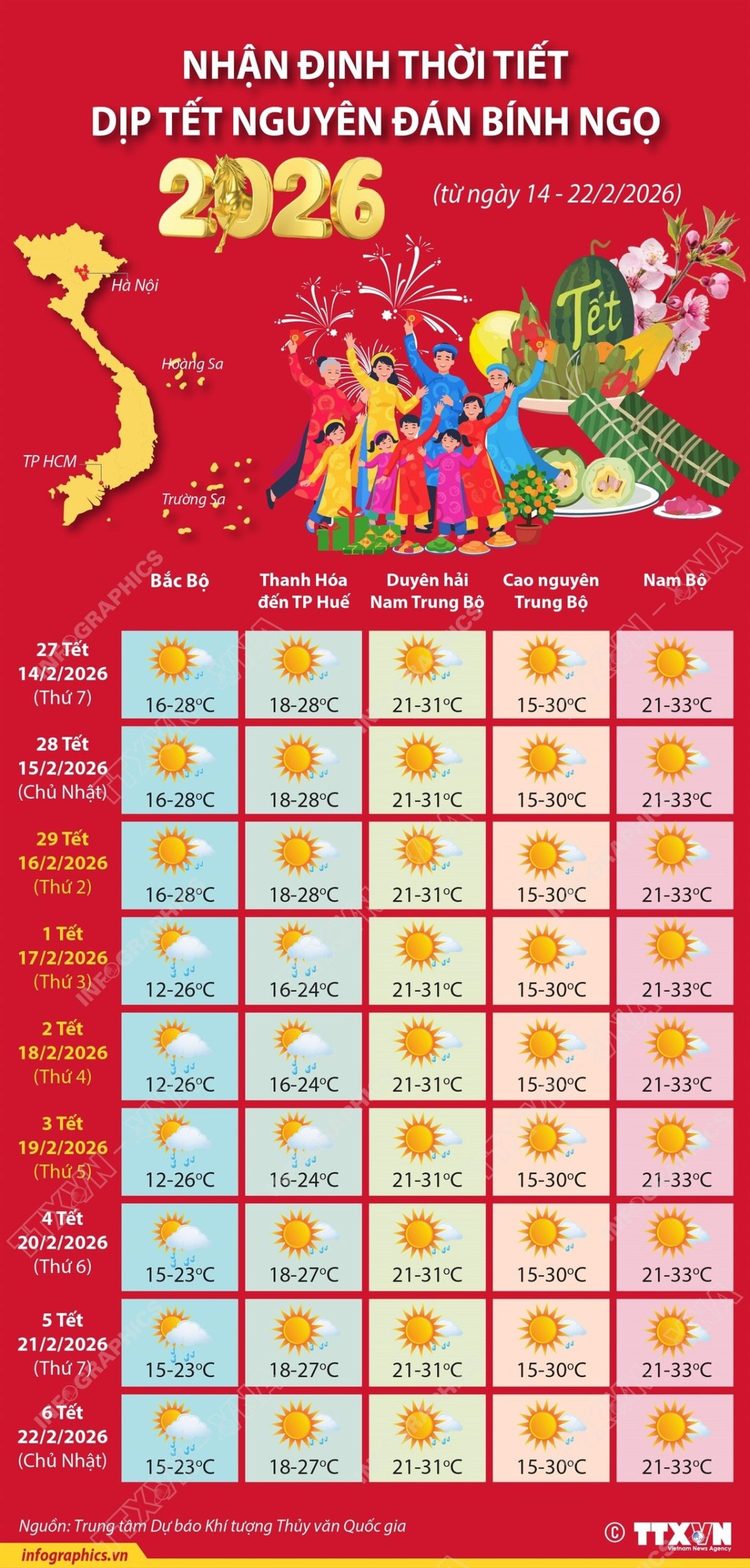 thời tiết tết âm lich năm 2026
