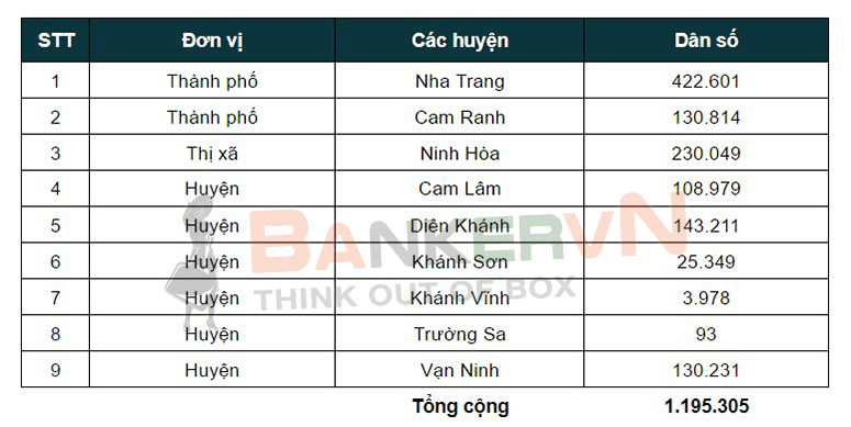 tỉnh khánh hòa có bao nhiêu huyện thị thành phố - Hình 5
