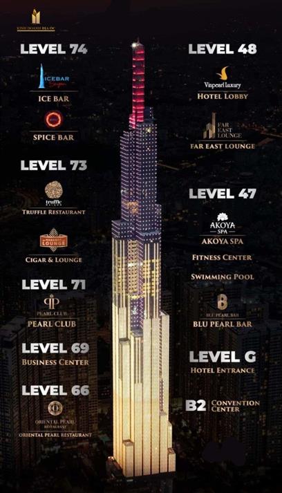 tòa nhà landmark 81 ở đâu - Hình 3