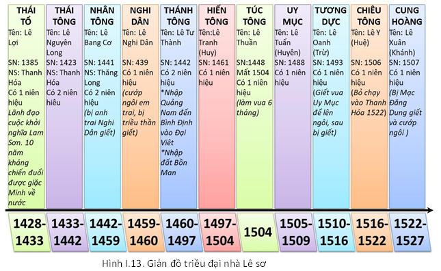 tóm tắt lịch sử việt nam qua các thời kỳ - Hình 3