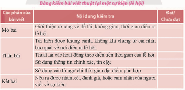 văn bản này thuật lại sự kiện gì - Hình 5