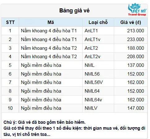Top 4 Lựa Chọn Vé Tàu Hỏa Sài Gòn Đi Phan Thiết: So Sánh Chi Tiết Giá Và Trải Nghiệm