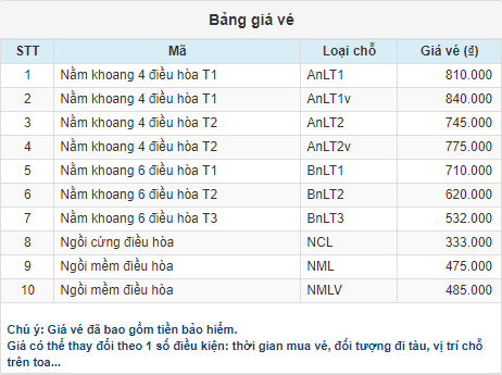 vé tàu quy nhơn sài gòn