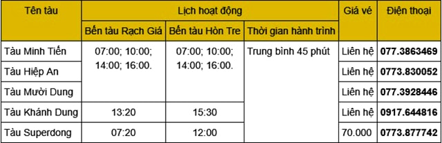 vé tàu rạch giá hòn tre - Hình 5