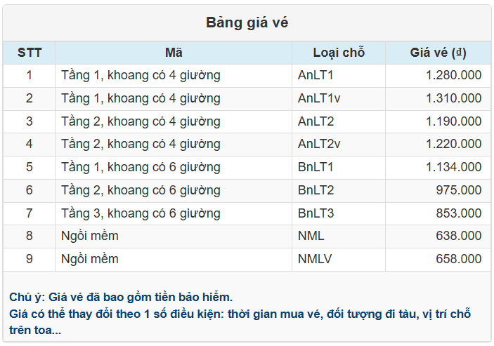 vé tàu sài gòn quy nhơn - Hình 1