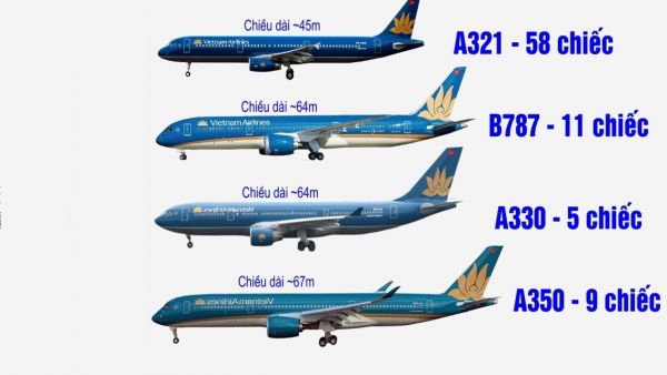vietnam airline có bao nhiêu máy bay