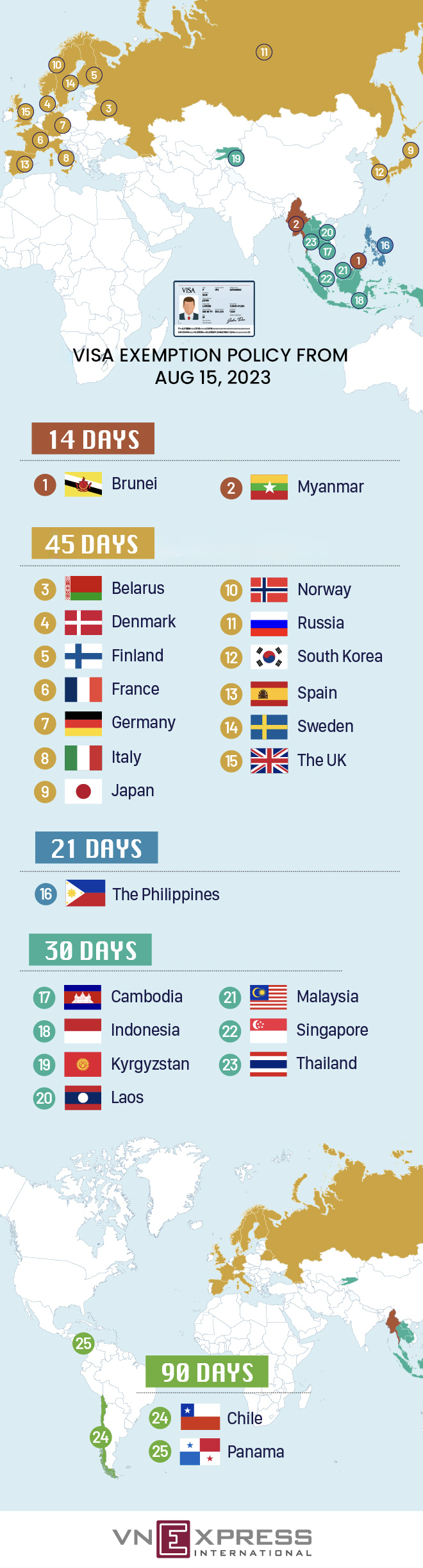 visa free countries for vietnam passport - Hình 4