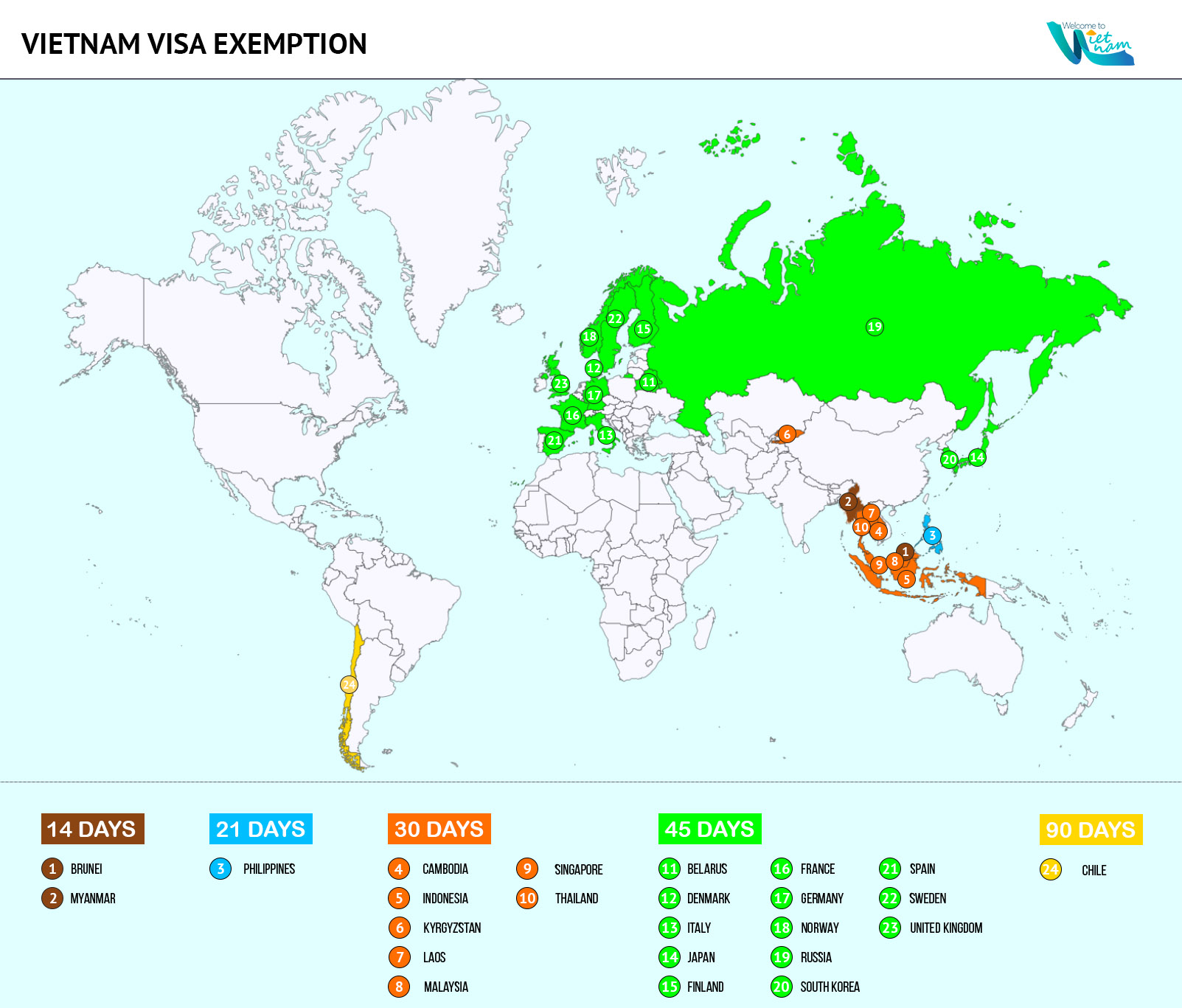 visa free countries for vietnam passport - Hình 5