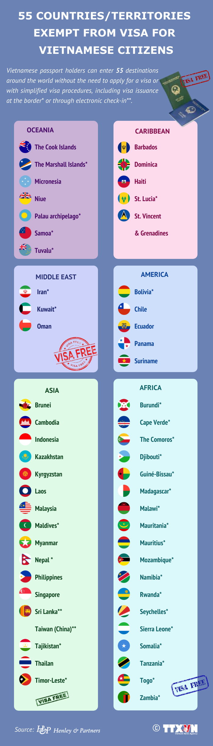 visa free countries for vietnam passport