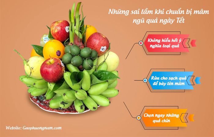 ý nghĩ mâm ngũ quả ngày tết - Hình 3