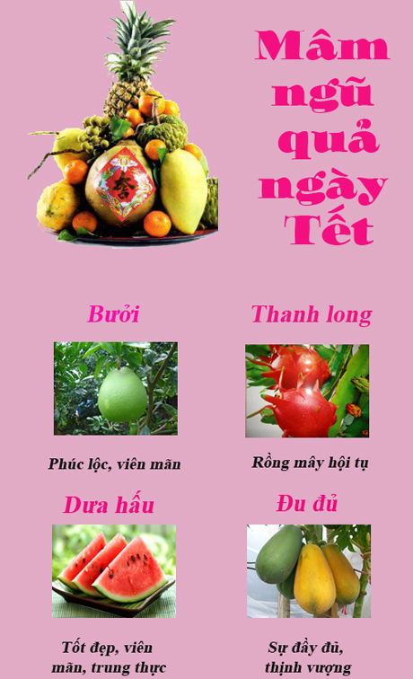 ý nghĩ mâm ngũ quả ngày tết - Hình 4