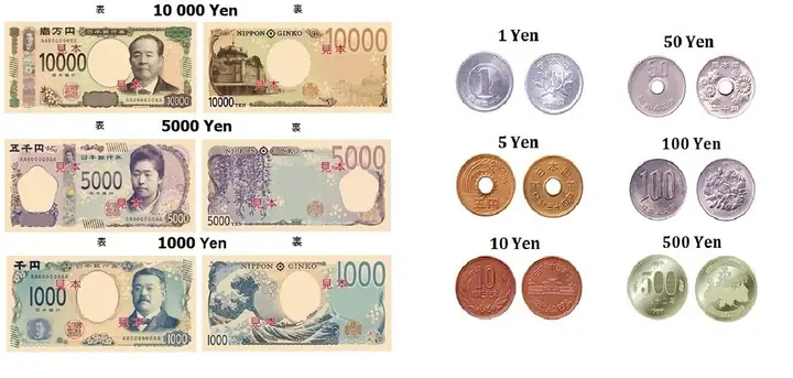 Yên Bằng Bao Nhiêu Tiền Việt? Cập Nhật Tỷ Giá Hiện Nay & Mẹo Du Khách Yên Bằng Bao Nhiêu Tiền Việt? Cập Nhật Tỷ Giá Hiện Nay & Mẹo Du Khách
