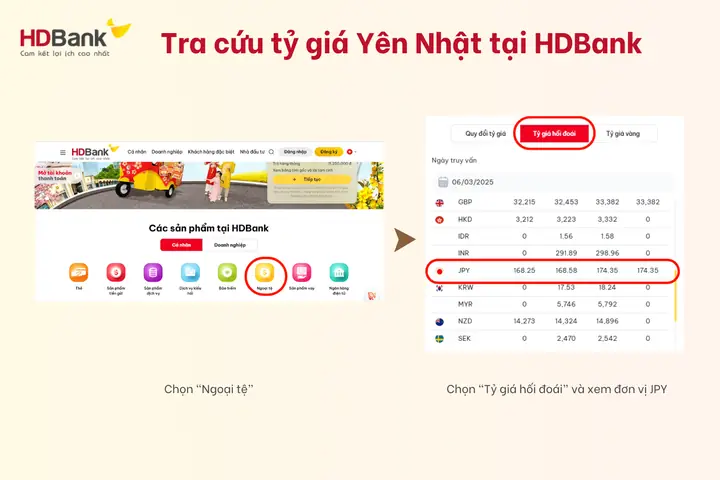 Tính Giá Trị 1 Yên Nhật Sang Vnđ – Hướng Dẫn Nhanh & Tỷ Giá Cập Nhật