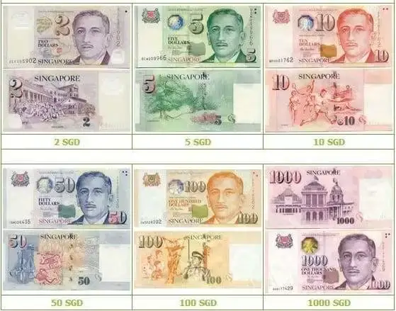 10 Đô Singapore Là Bao Nhiêu Tiền Việt? – Hướng Dẫn Chi Tiết 2026