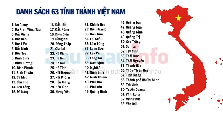 Xem Danh Sách 63 Tỉnh Thành Việt Nam Đầy Đủ Và Chi Tiết Xem Danh Sách 63 Tỉnh Thành Việt Nam Đầy Đủ Và Chi Tiết