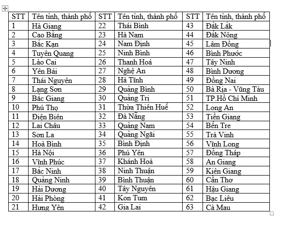 Xem Danh Sách 63 Tỉnh Thành Việt Nam Chi Tiết