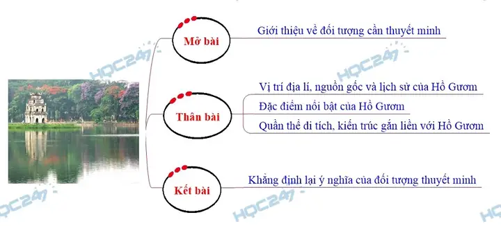 Khám Phá Hồ Hoàn Kiếm: Lịch Sử, Văn Hóa Và Bí Quyết Tham Quan
