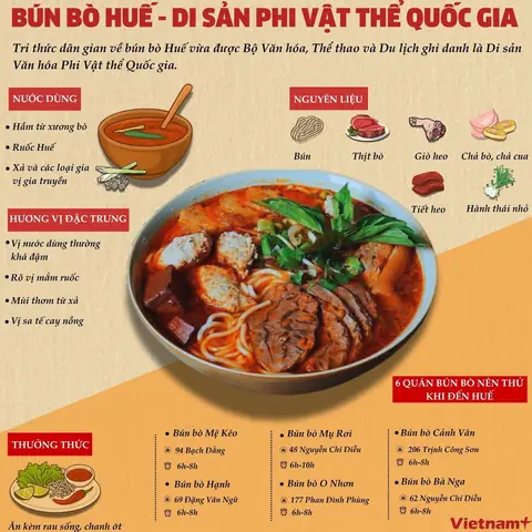 Bún Bò Huế: Cẩm Nang Toàn Tập Về Nét Đẹp Ẩm Thực Cố Đô