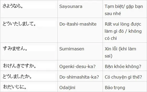 Bạn Có Khỏe Không Tiếng Nhật: Hướng Dẫn Chi Tiết Cách Hỏi Thăm Chuẩn Xác Bạn Có Khỏe Không Tiếng Nhật: Hướng Dẫn Chi Tiết Cách Hỏi Thăm Chuẩn Xác