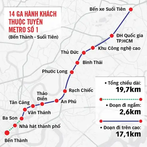 Xem Chi Tiết Lộ Trình Tuyến Metro Số 1 Bến Thành – Suối Tiên
